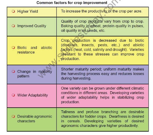 CBSE Class 9 Science Improvement in food resources Notes
